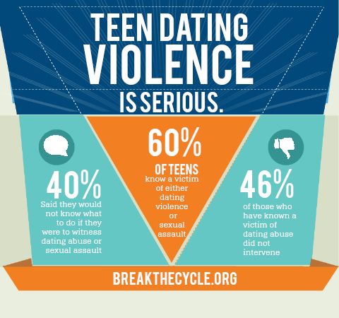 teen dating